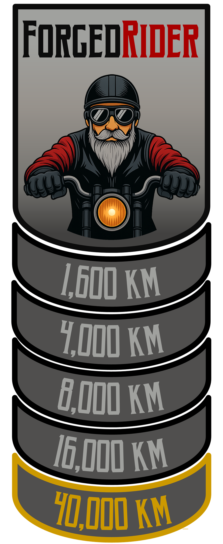 ForgedRider distance rockers in kilometres: 1,600 / 4,000 / 8,000 / 16,000 / 40,000 km milestones below the FORGED RIDER crest